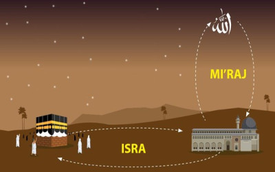 Mengenal 7 Lapis Langit dan Siapa saja Penghuninya?