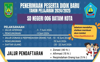 INFOGRAFIS PPDB SD Negeri 006 Batam Kota Tahun 2024