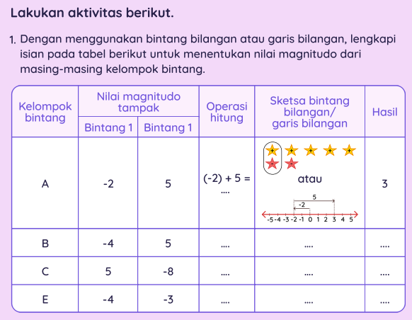 Langkah3