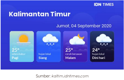 Konsep Matematika: RATA-RATA | SD NEGERI 006 BATAM KOTA